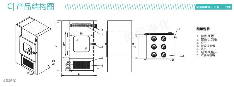 風淋傳遞窗結(jié)構(gòu)圖 風淋傳遞窗結(jié)構(gòu)圖