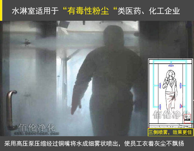 噴霧消毒風(fēng)淋室原理圖 噴霧消毒風(fēng)淋室原理圖